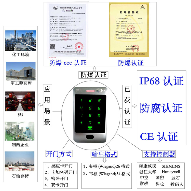 日逼猛操视频网站防爆门禁系统的防爆门禁刷卡器的选材要点